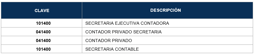 Service Name